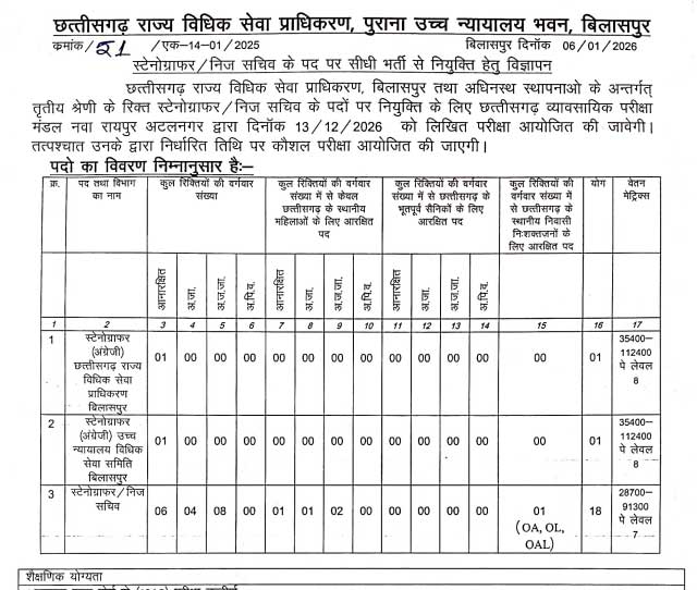 CGSLSA Bilaspur Stenographer Recruitment 2026